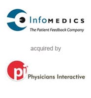 Covington Associates Announces Role in Sale of InfoMedics to Physicians Interactive